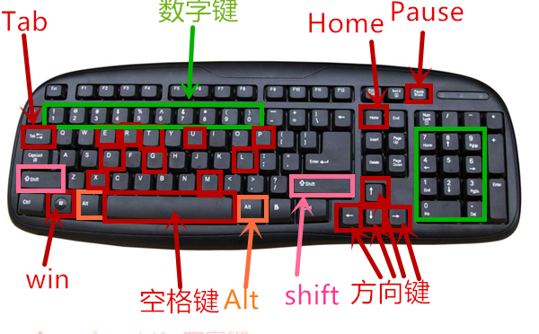 快捷键 快捷键