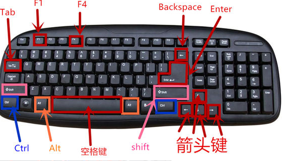 快捷键 快捷键