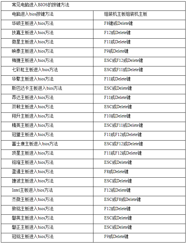 电脑怎么进入bios 电脑怎么进入bios