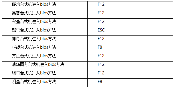 bios bios