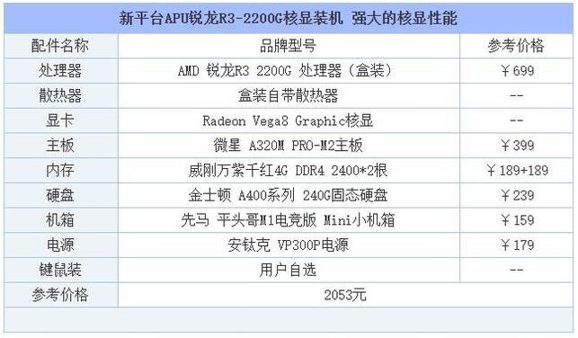 组装电脑配置 组装电脑配置