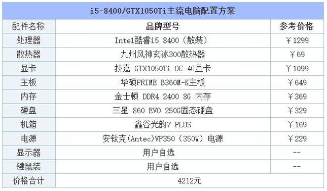 组装电脑配置 组装电脑配置