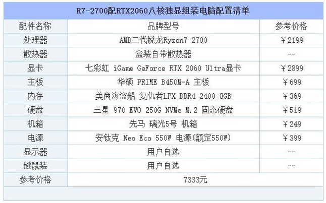 组装电脑配置 组装电脑配置