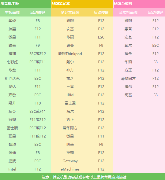 电脑系统重装教程 电脑系统重装教程