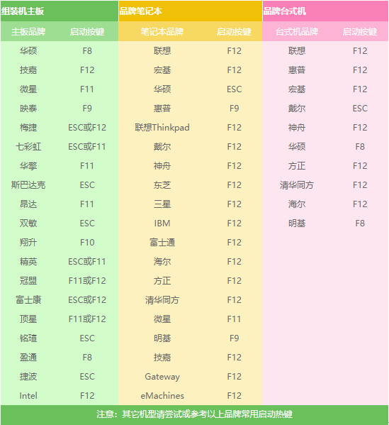 笔记本重装系统 笔记本重装系统