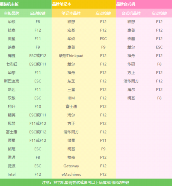 安装系统步骤 安装系统步骤