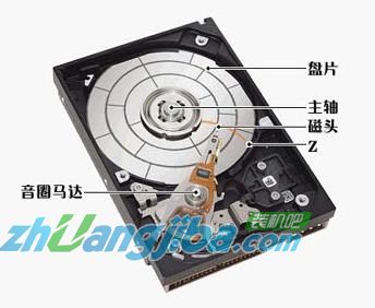 硬盘寿命